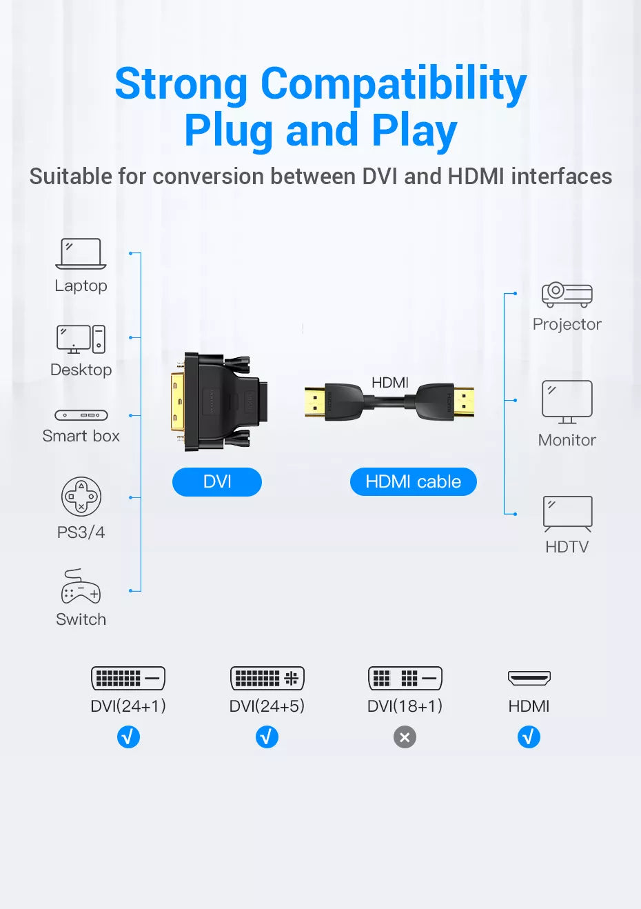 DVI 24+1 Male to HDMI Female Adapter