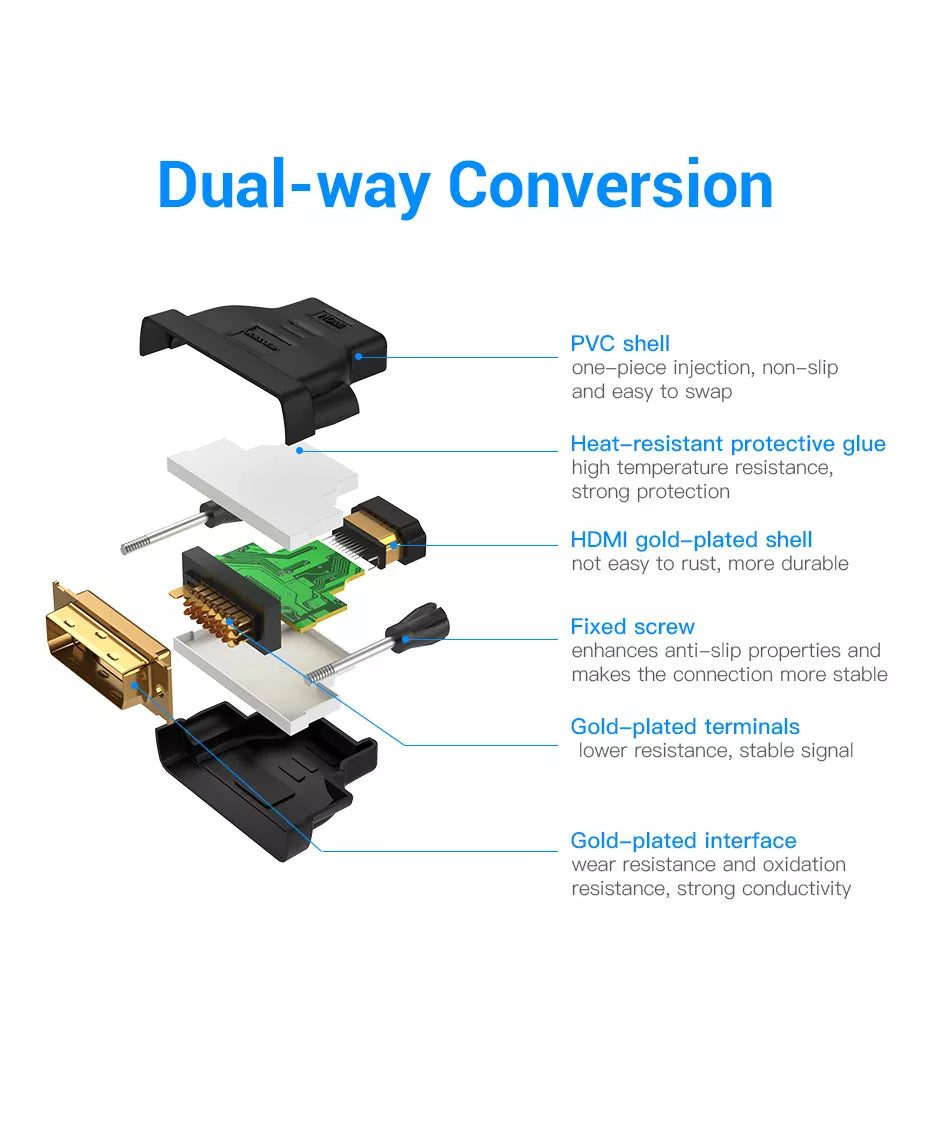 DVI 24+1 Male to HDMI Female Adapter