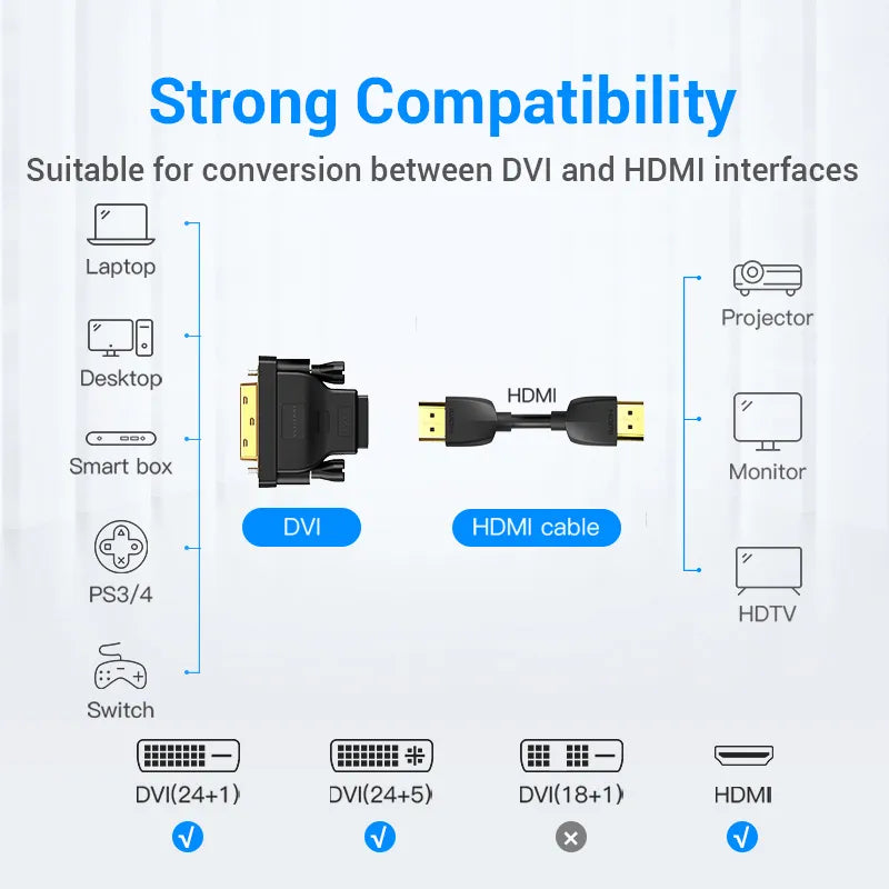 DVI 24+1 Male to HDMI Female Adapter