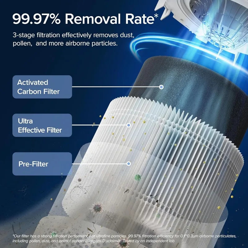 HEPA Smart Wi-Fi, Air Purifiers with Quiet Cleaner and Sleep Mode for Large Rooms, Home and Office,