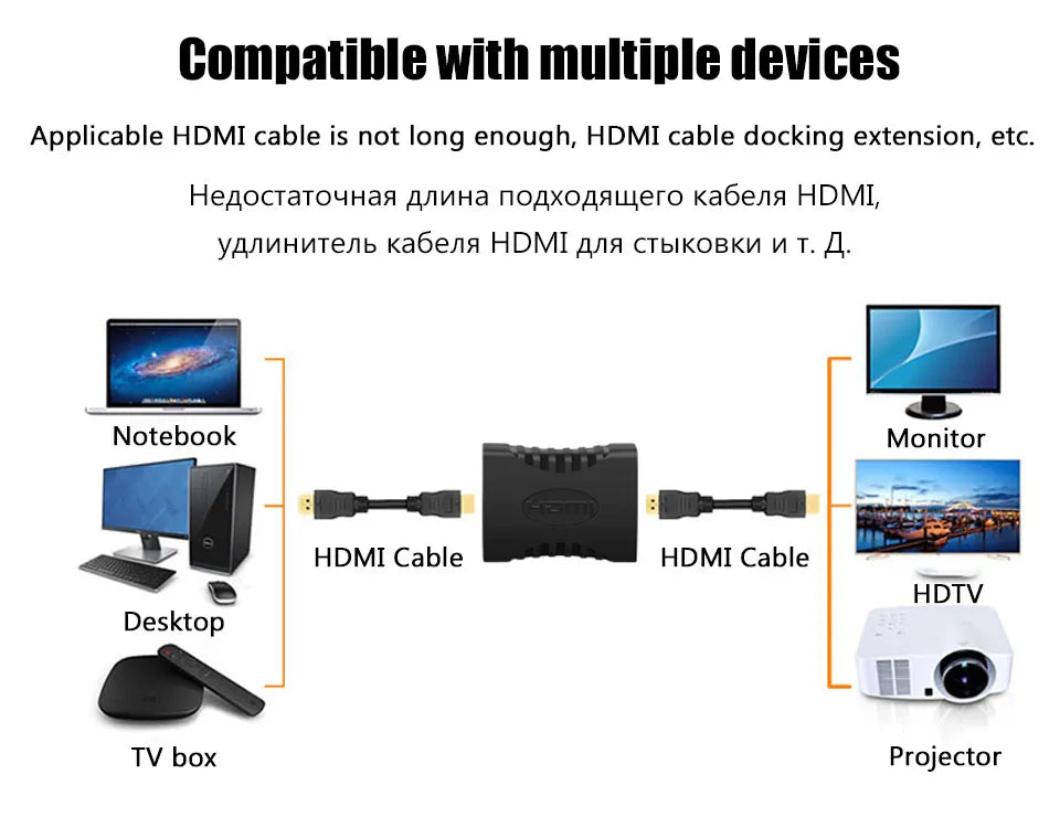 HDMI Extension Adapter