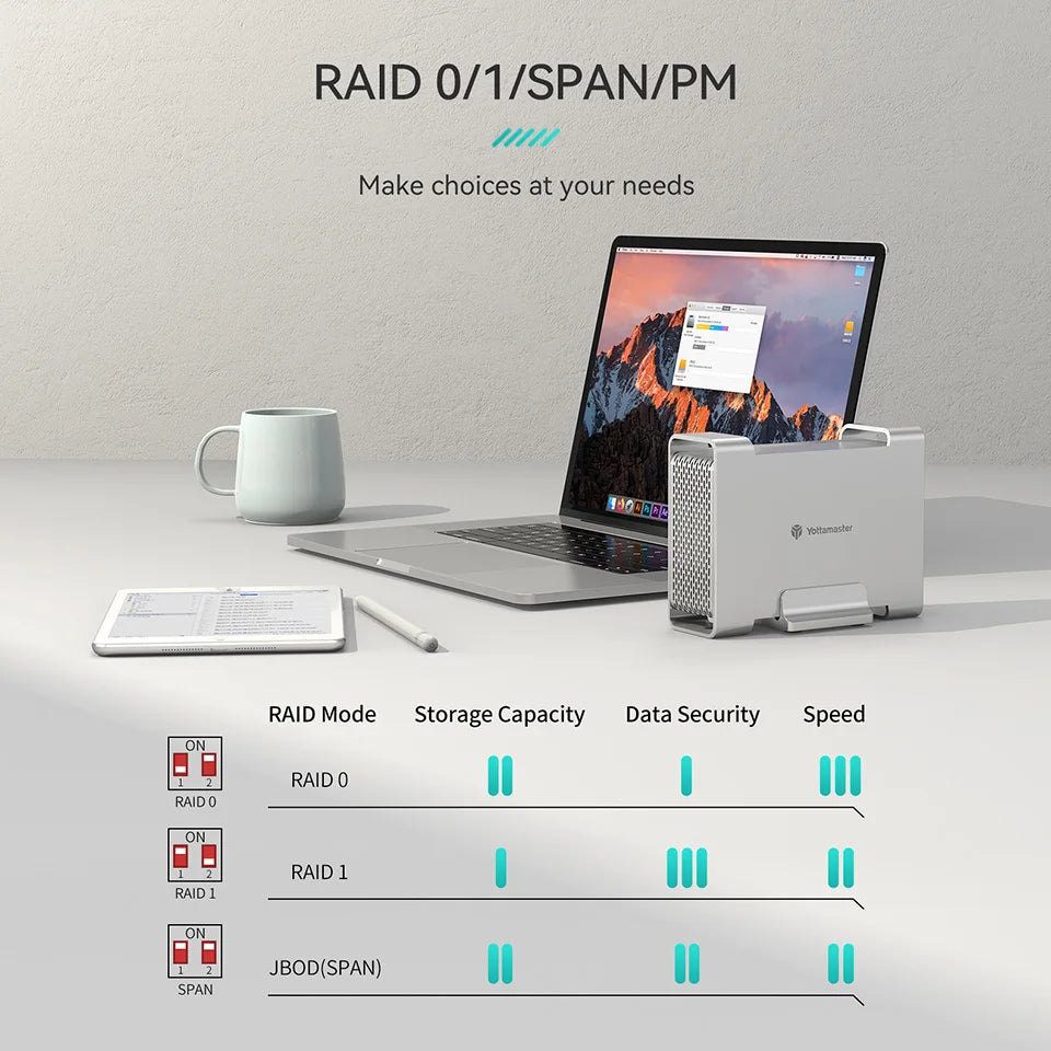 2.5" 3.5" inch RAID SSD Enclosure