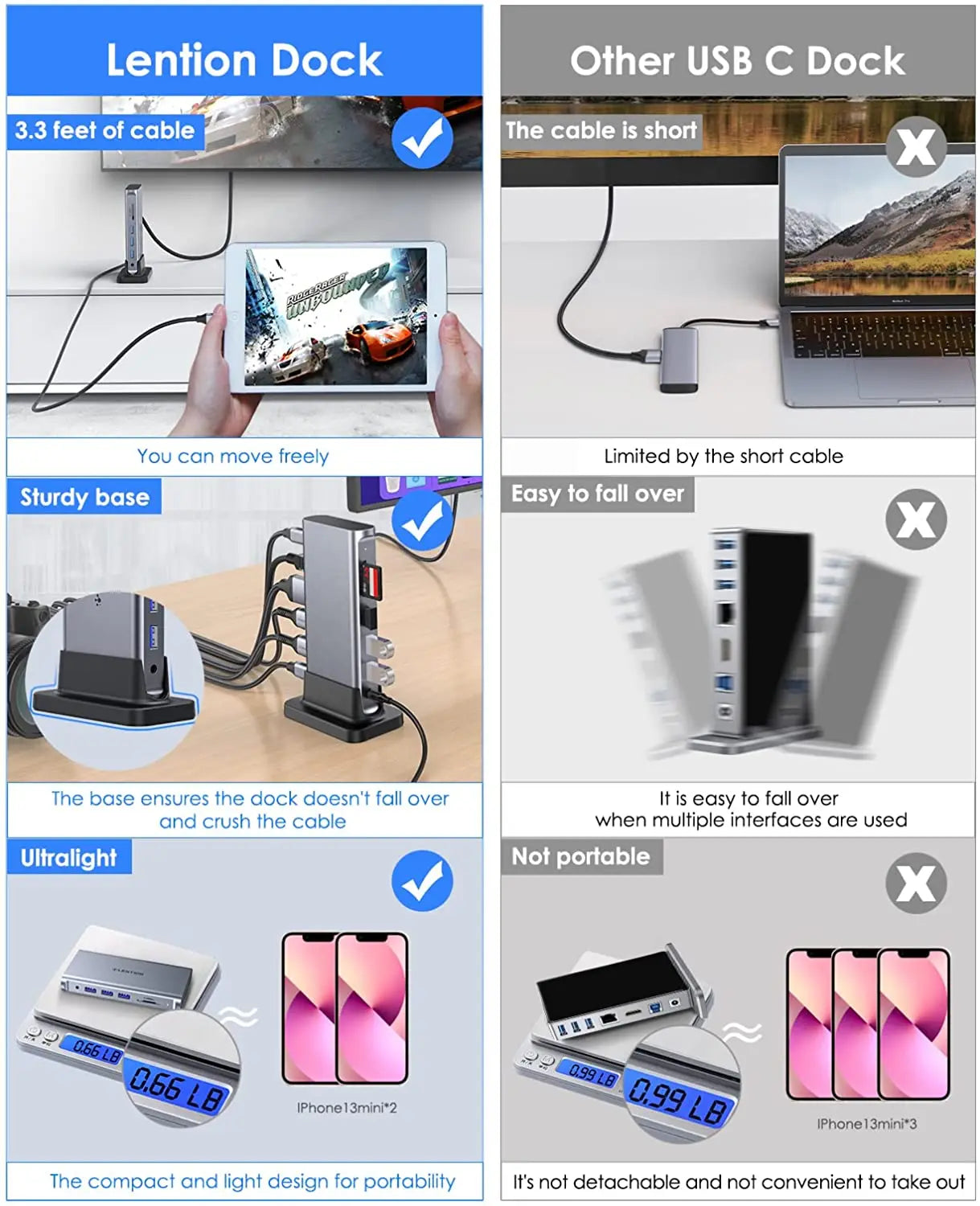 USB C HUB Docking Station
