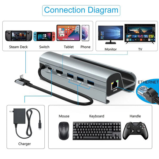 Dedicated Docking Station For GPD Win 4  Original Game