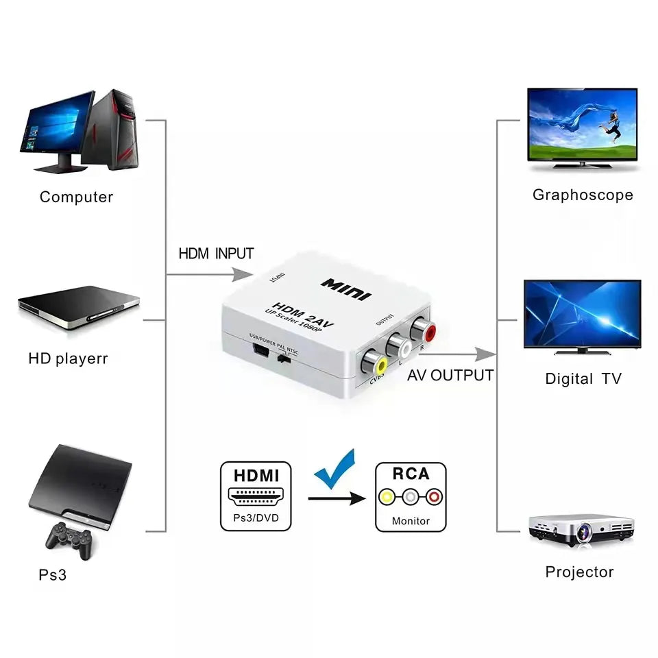 HDMI-compatible to AV RCA Adapter