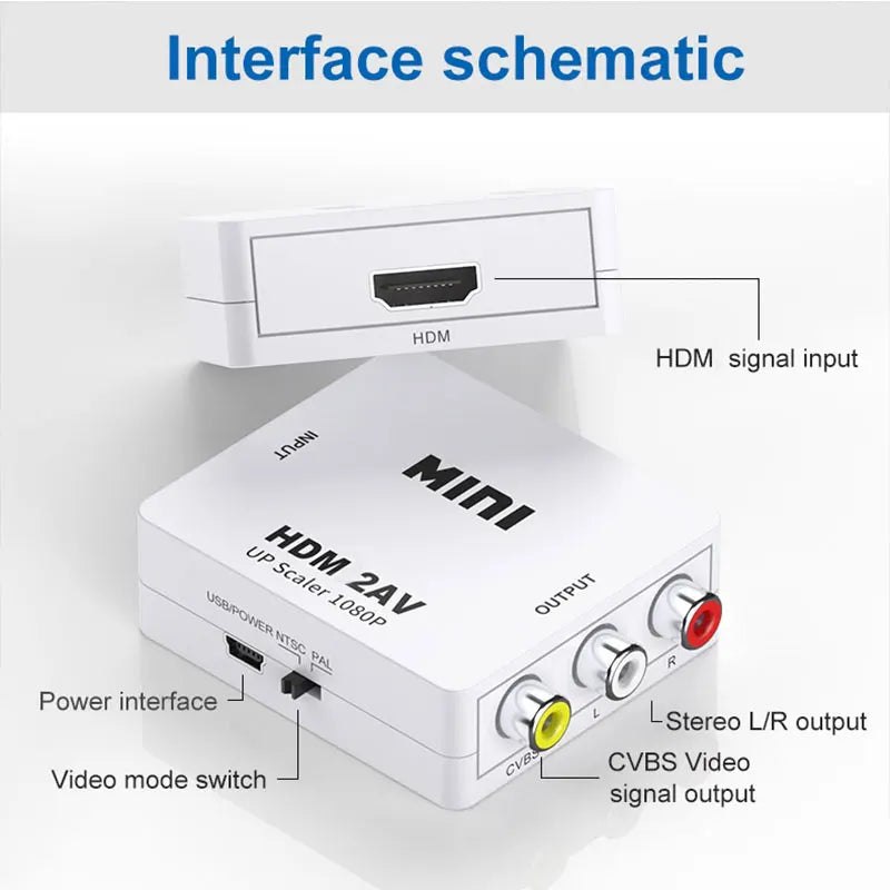 HDMI-compatible to AV RCA Adapter