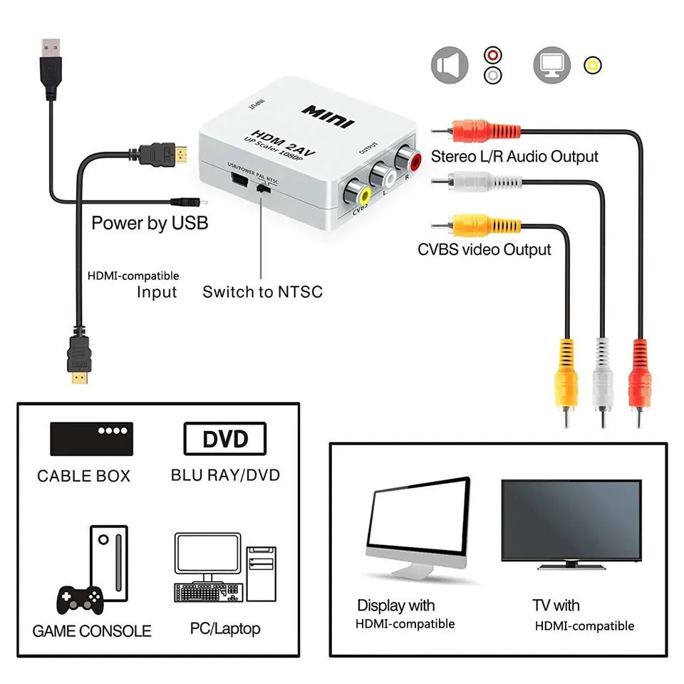 HDMI-compatible to AV RCA Adapter